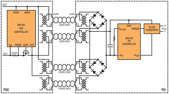 Figure 1. Typical block diagram of an IEEE 802.3bt PSE-PD link.